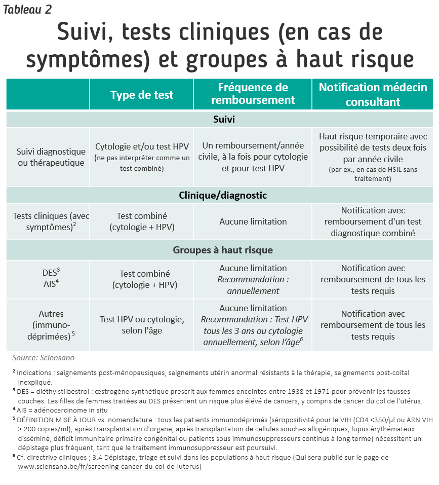 Hpv Nieuw Testschema Vert Fr